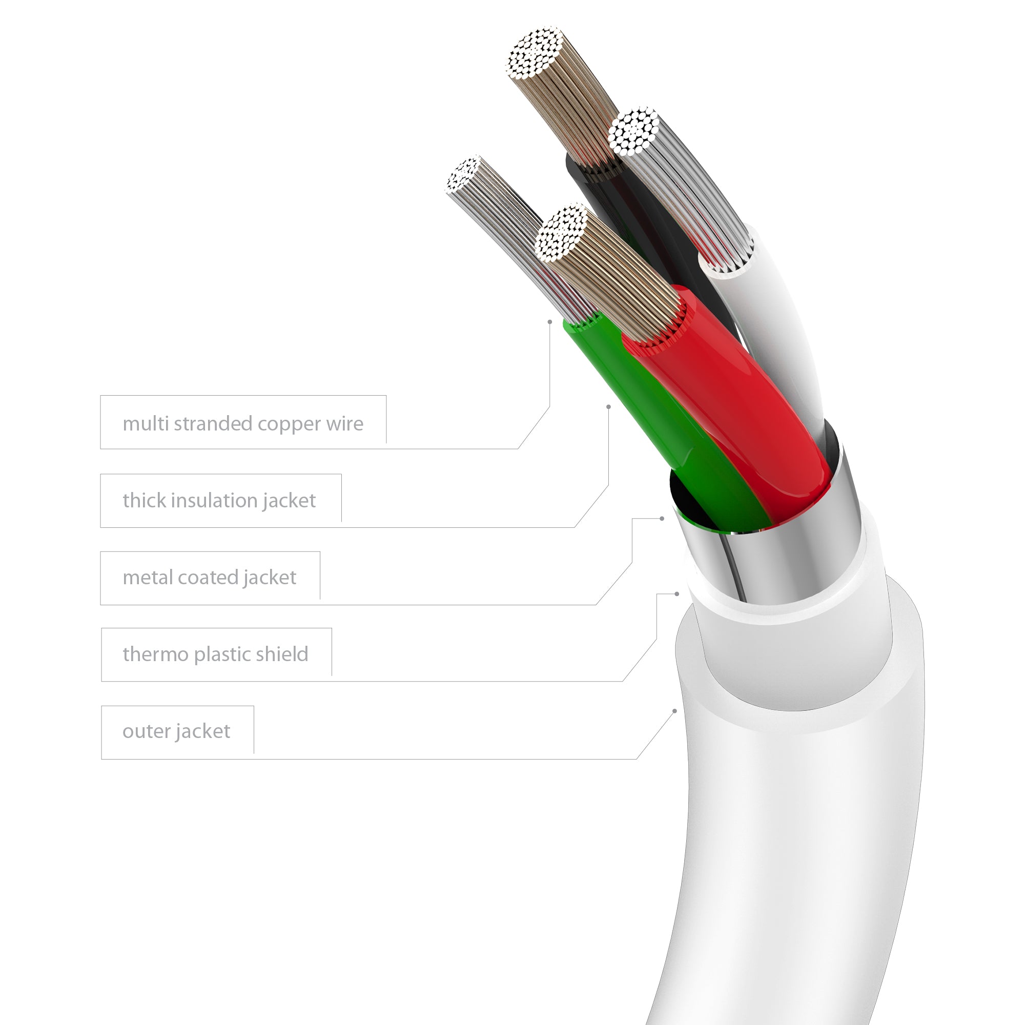 Juice USB Type-C to Apple Lightning Charging Cable 1m