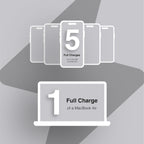 Juice 100W Super Max Power Bank – 20,000mAh