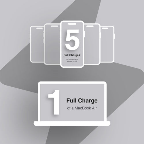 Juice 100W Super Max Power Bank – 20,000mAh