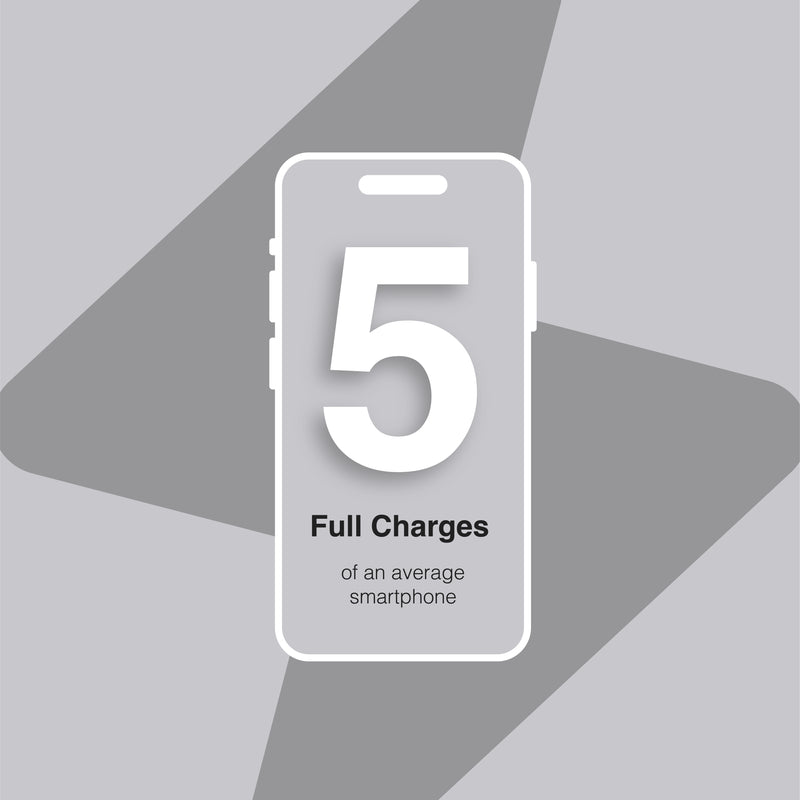 Juice Integrated Max Charge Power Bank – 20,000mAh