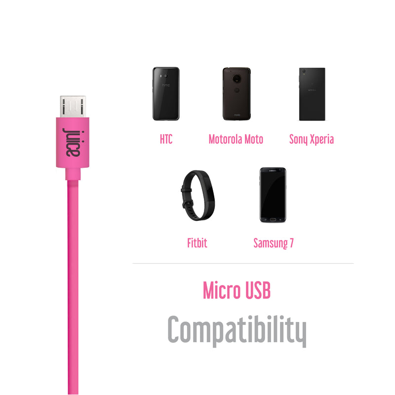 Juice 1 Amp Coppafeel Cable Device Compatibility
