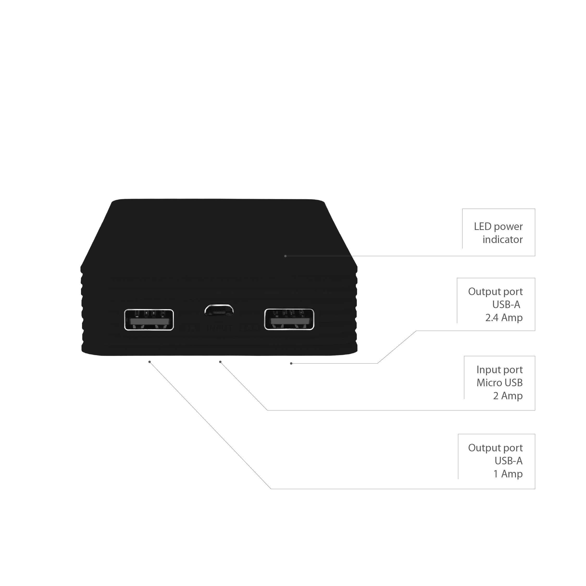 Juice Power Station XL Power Bank – 16,800mAh
