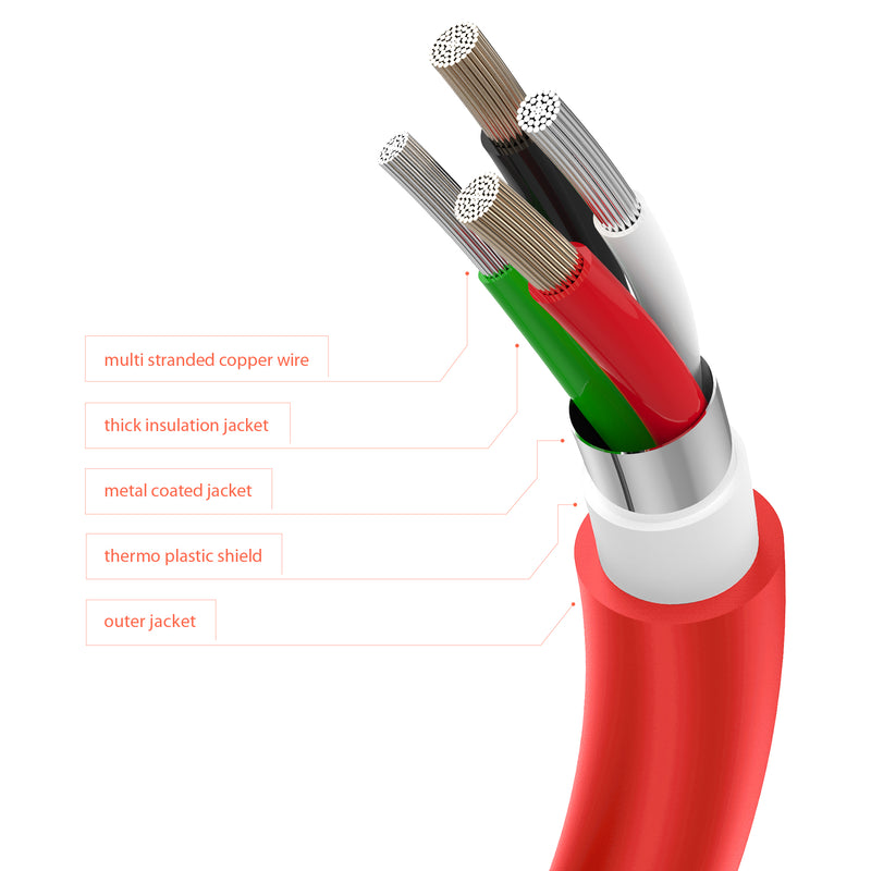 Juice USB Type-C Charging Cable 15cm – Coral